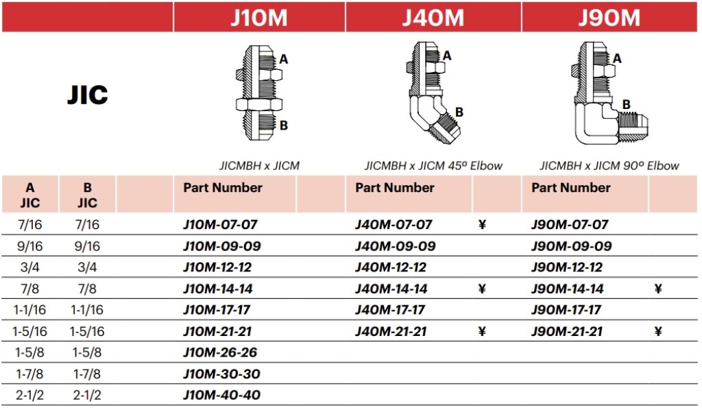 J M Jicmbh X Jicm Elbow Mj Hydraulic Pty Ltd