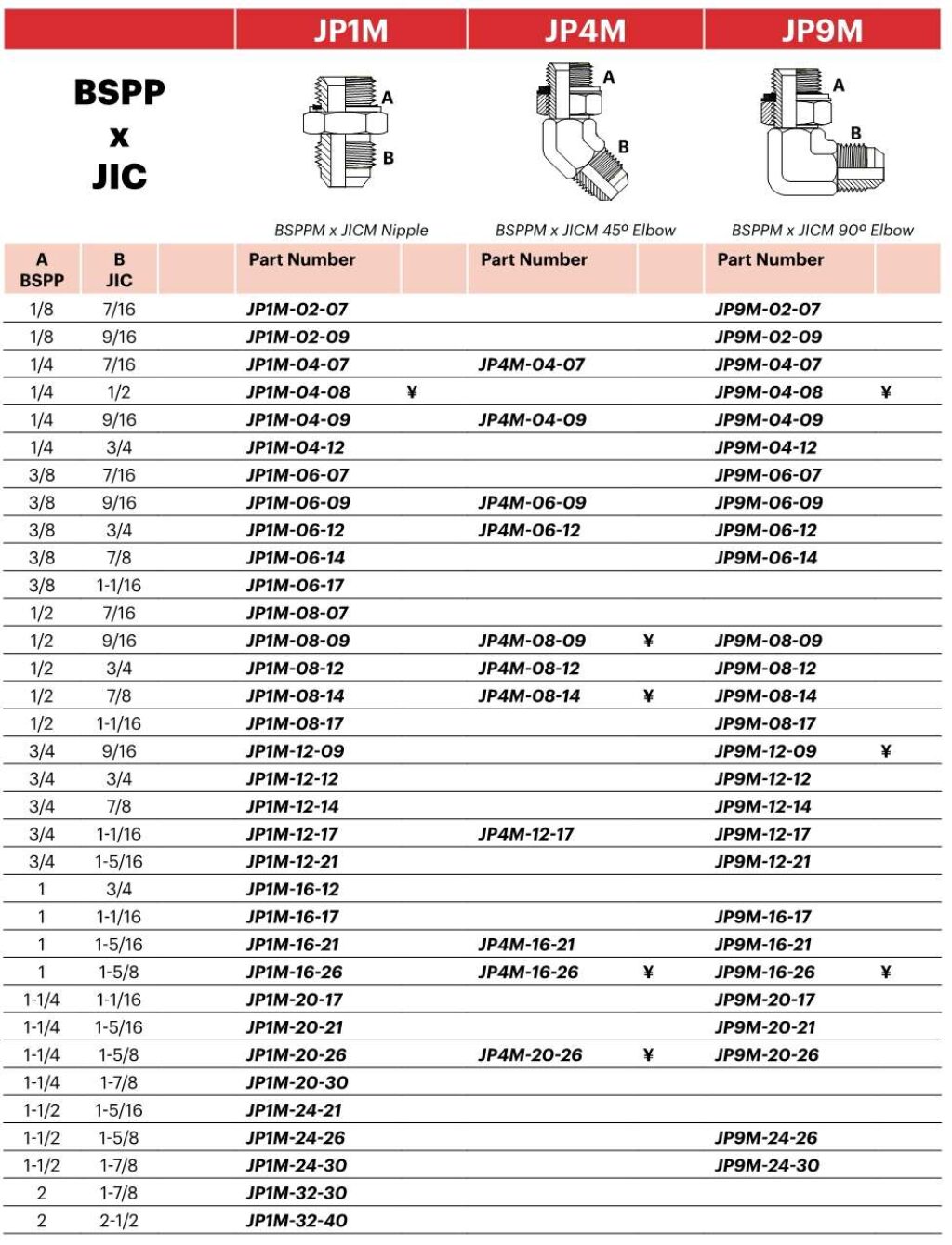 Jp M Bsppm X Jicm Elbow Mj Hydraulic Pty Ltd