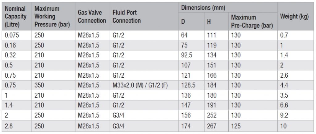 Diaphragm Accumulators