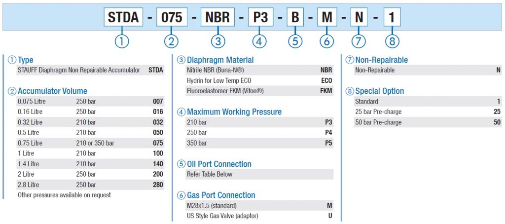 Diaphragm Accumulators