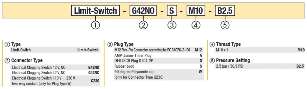 Return Line Filters RF – MJ Hydraulic Pty Ltd