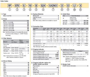 Return Line Filters RF