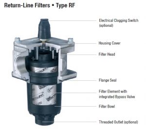 Return Line Filters RF