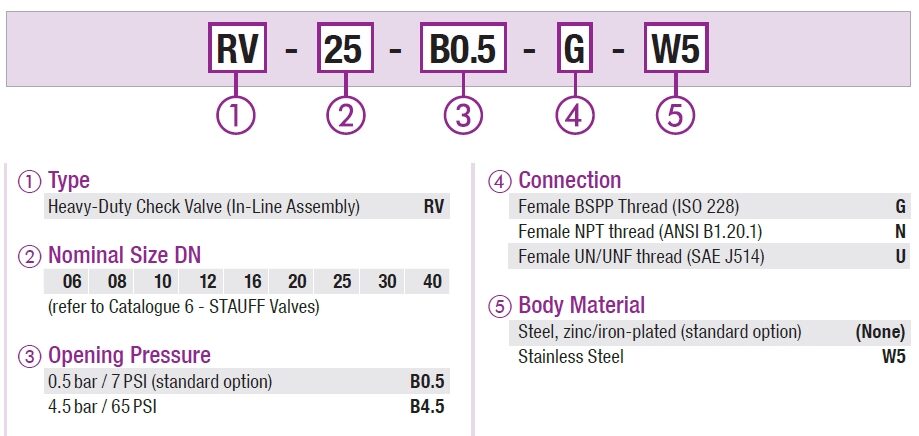 Check Valves