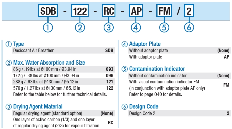 Desiccant Air Breathers SDB