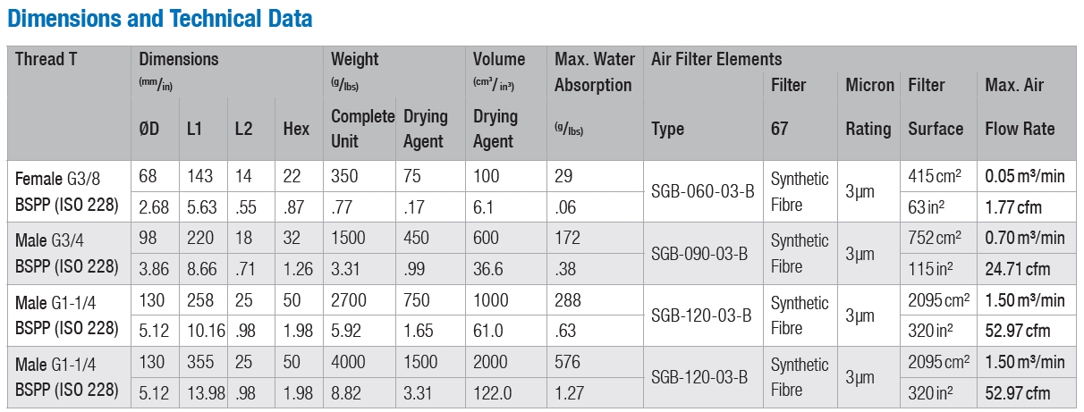 Desiccant Air Breathers SDB-CV