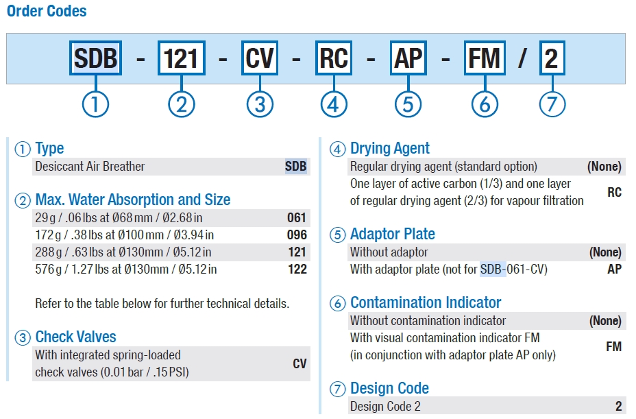 Desiccant Air Breathers SDB-CV