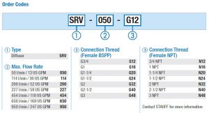 Diffusers SRV