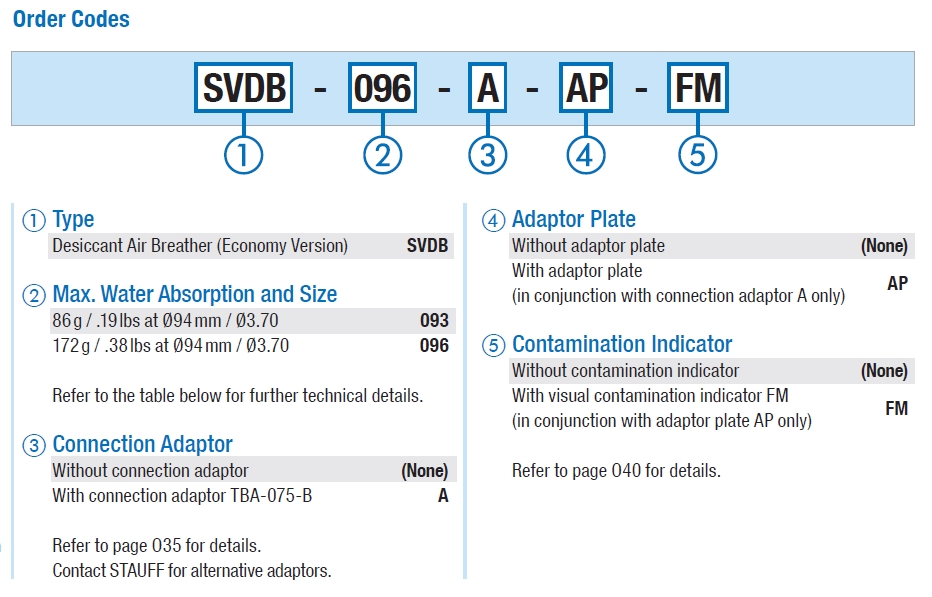 Desiccant Air Breathers SVDB