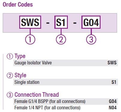 Gauge Isolator Valves (Single Station)