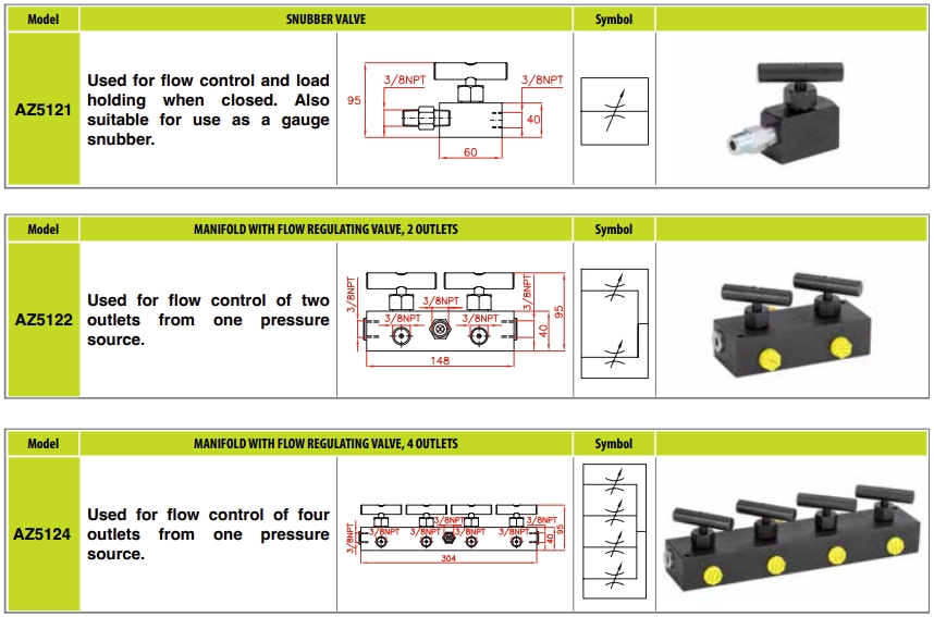 Flow control valves