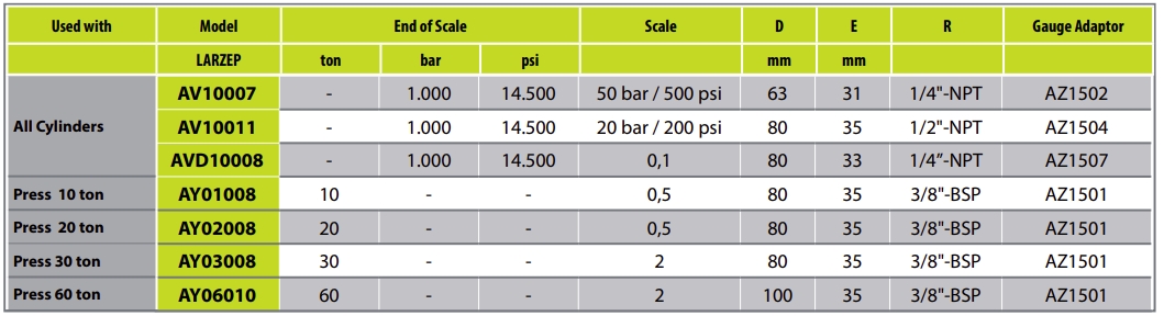 Hydraulic Pressure Gauges