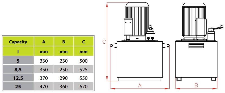 Hydraulic powerpack with manual valve