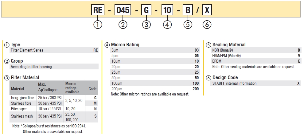 Return Line Filters RFS