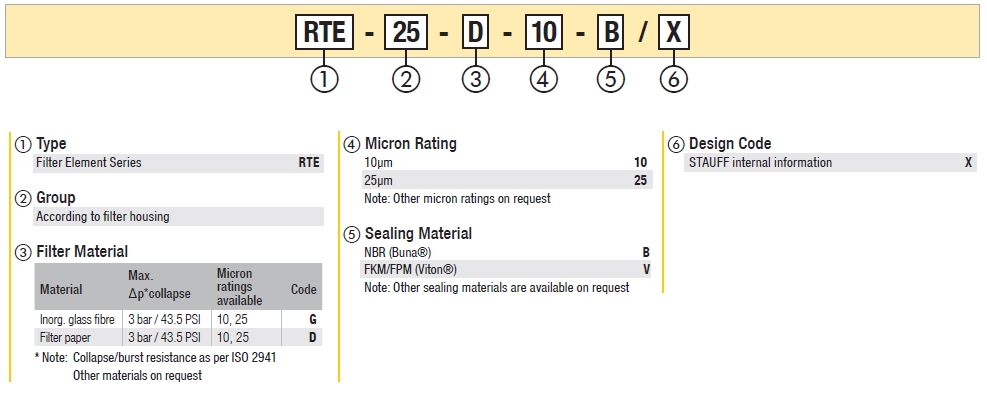 Return Line Filters RTF