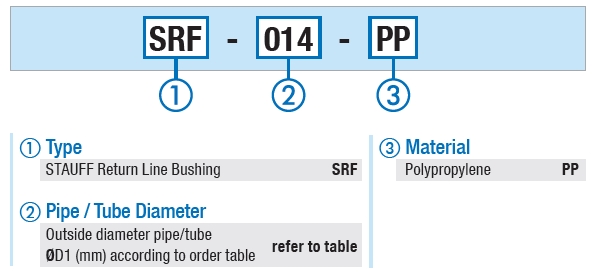 Return Line Bushings