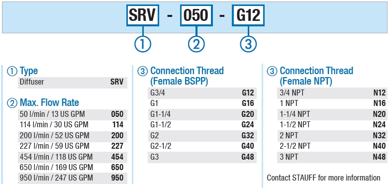 Diffusers SRV