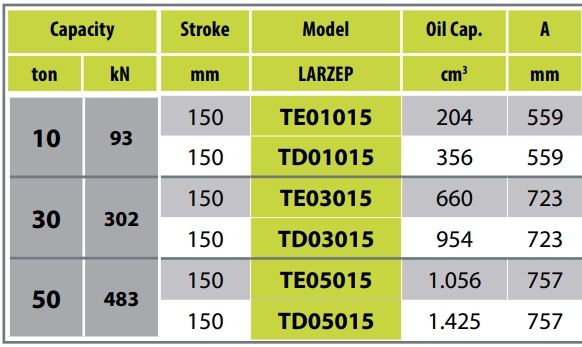 Pull cylinders TE - TD