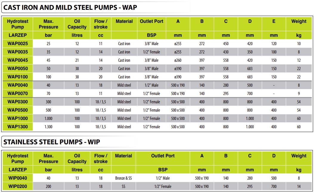 Hydrostatic test hand pumps