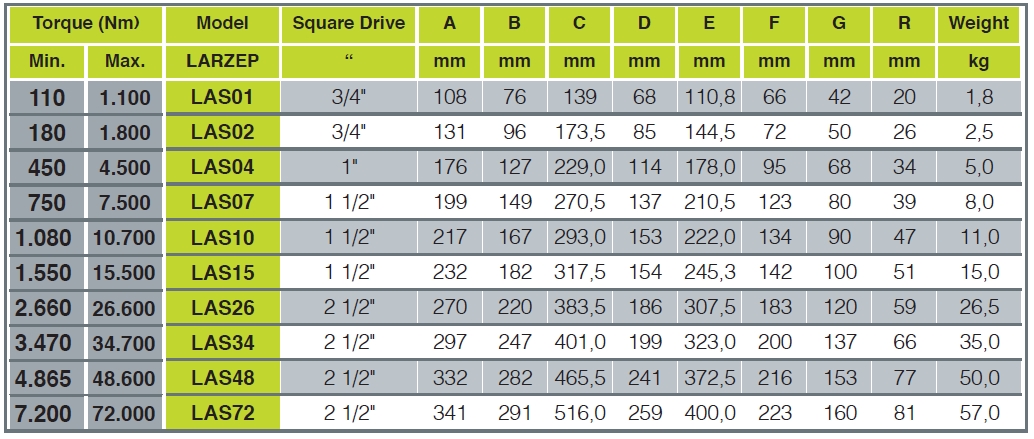 Square Drive Hydraulic Torque Wrenches