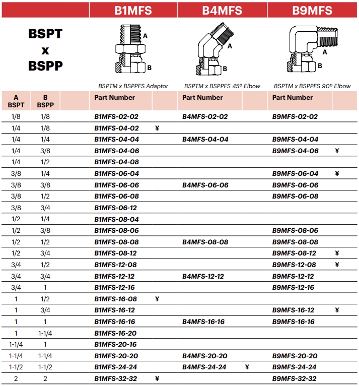 B4MFS - BSPTM X BSPPF 45⁰ Elbow