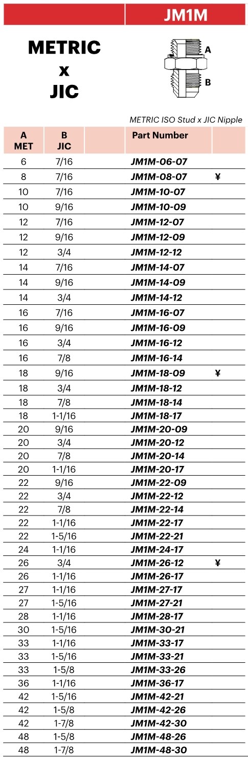 JM1M - METRIC ISO Stud x JIC Nipple