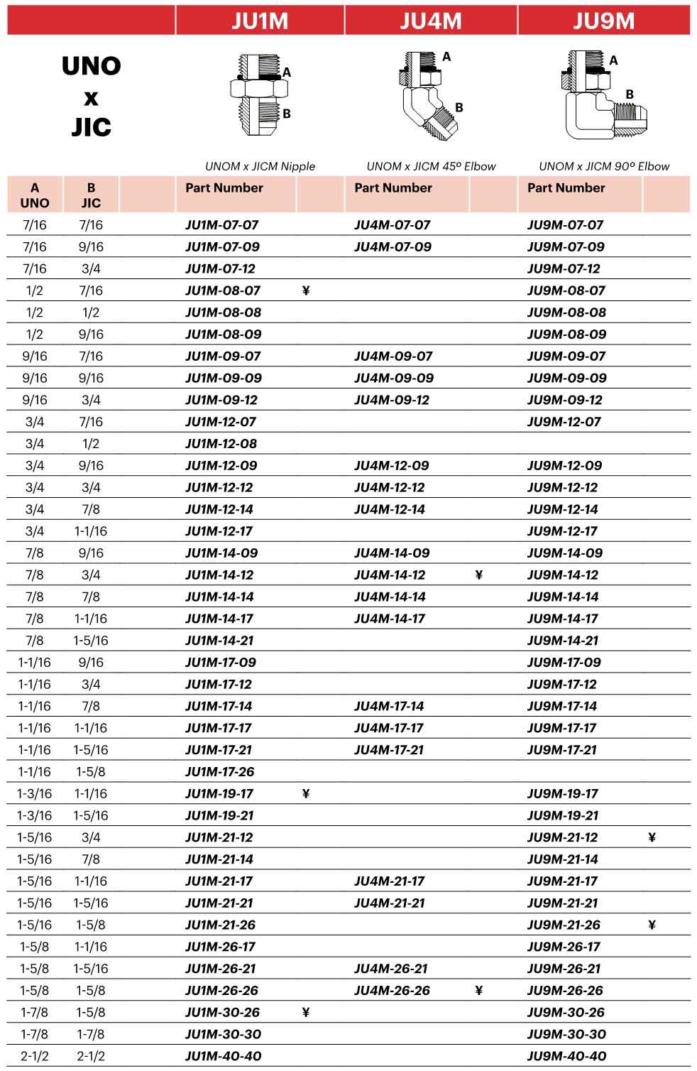 JU4M - UNOM X JICM 45⁰ Elbow JU1M - UNOM X JICM Nipple JU9M - UNOM X JICM 90⁰ Elbow