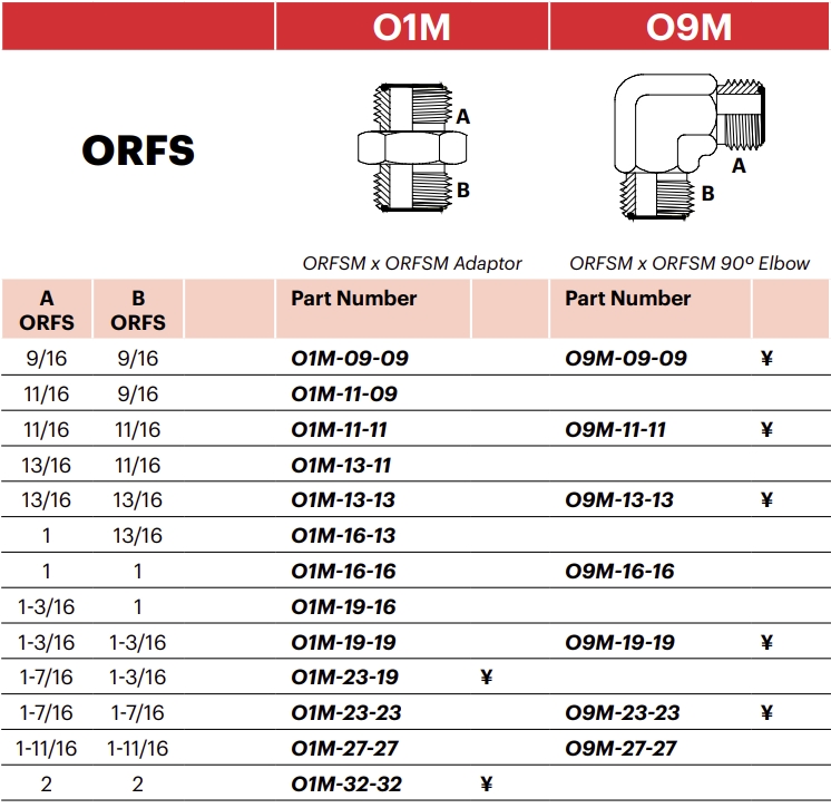 O1M - ORFSM X ORFSM Adaptor