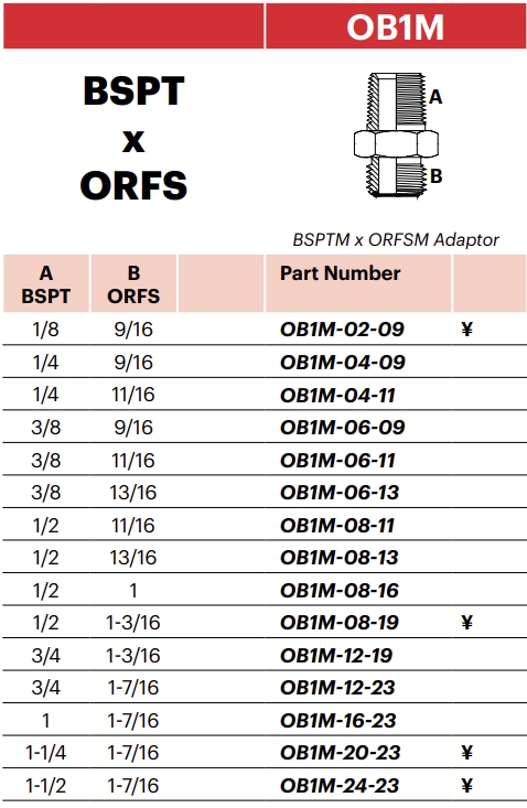 OB1M - ORFSM X BSPTM Adaptor