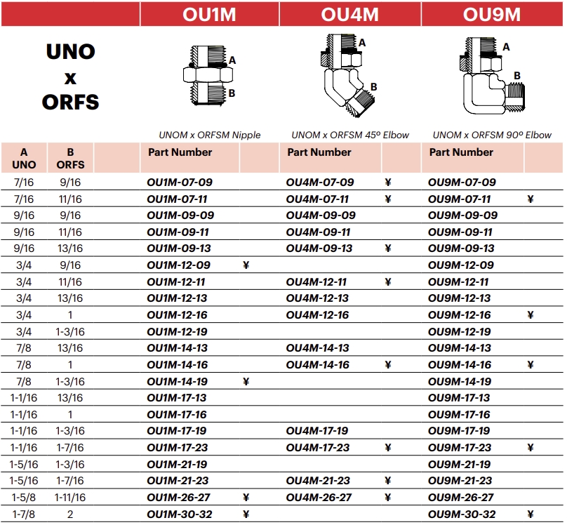 OU9M - UNOM x ORFSM 90º Elbow