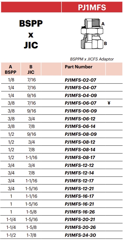 PJ1MFS - BSPPM x JICFS Adaptor