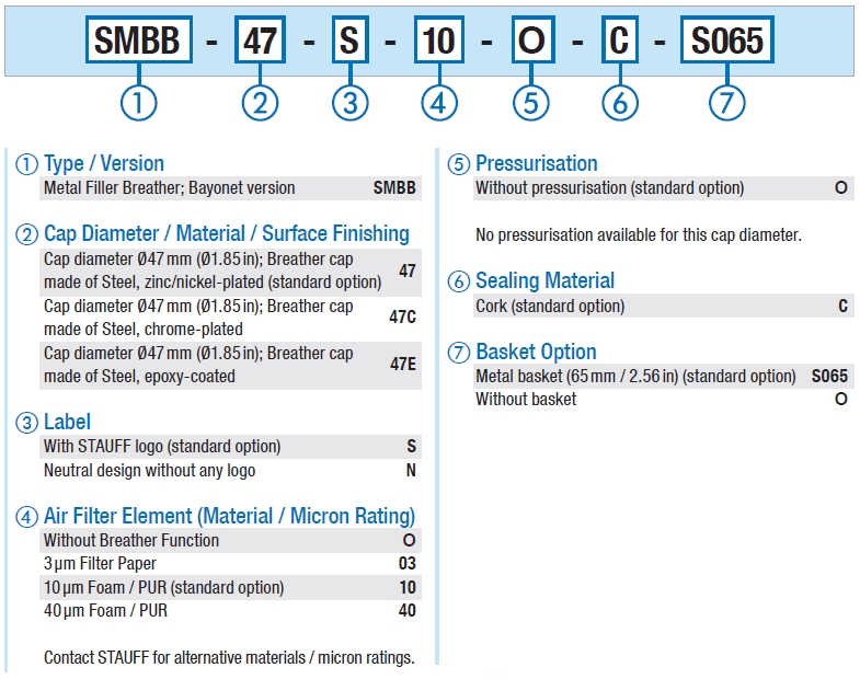 Metal Filler Breathers SMBB