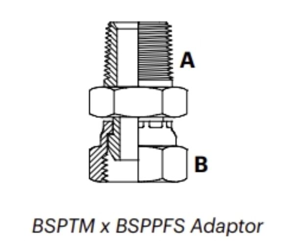 B1MFS - BSPTM x BSPPFS Adaptor