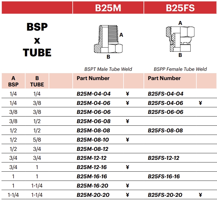 B25M - BSPT Male Tube Weld