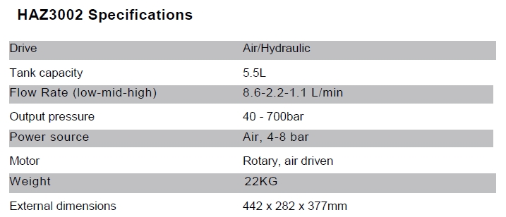 Air/Hydraulic Torque Wrench Pumps