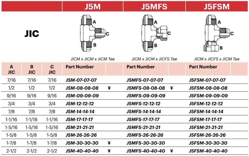 JICM x JICM x JICM Tee