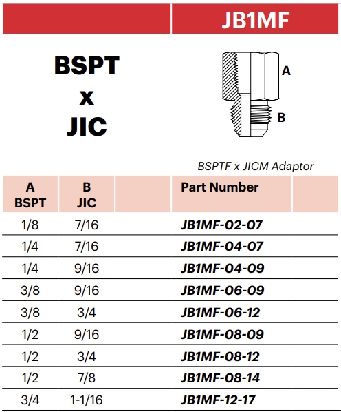 JB1MF - BSPTF x JICM Adaptor