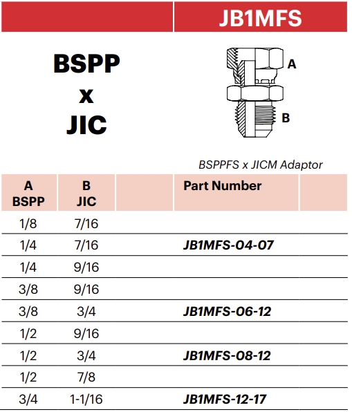 JB1MFS - BSPPFS x JICM Adaptor