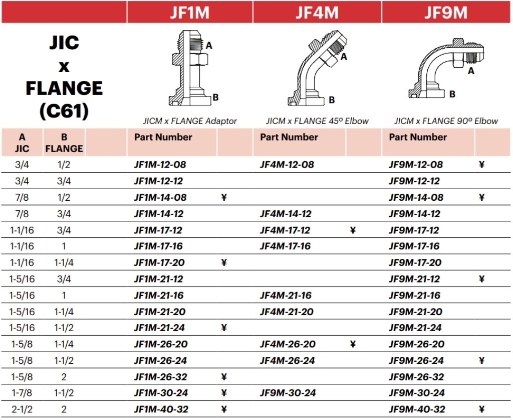 JF9M - JICM x FLANGE 90º Elbow – MJ Hydraulic Pty Ltd