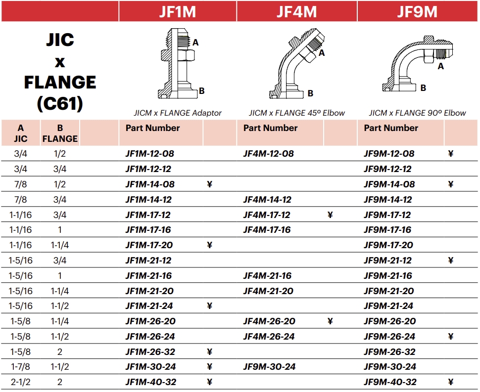 JF9M - JICM x FLANGE 90º Elbow