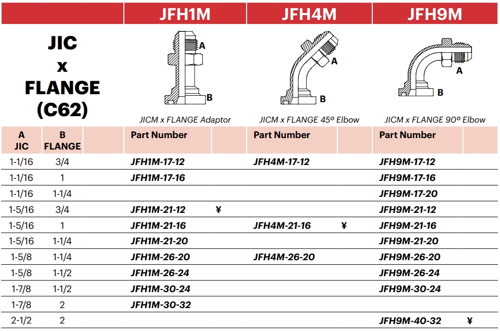 JFH4M - JICM x FLANGE 45º Elbow 