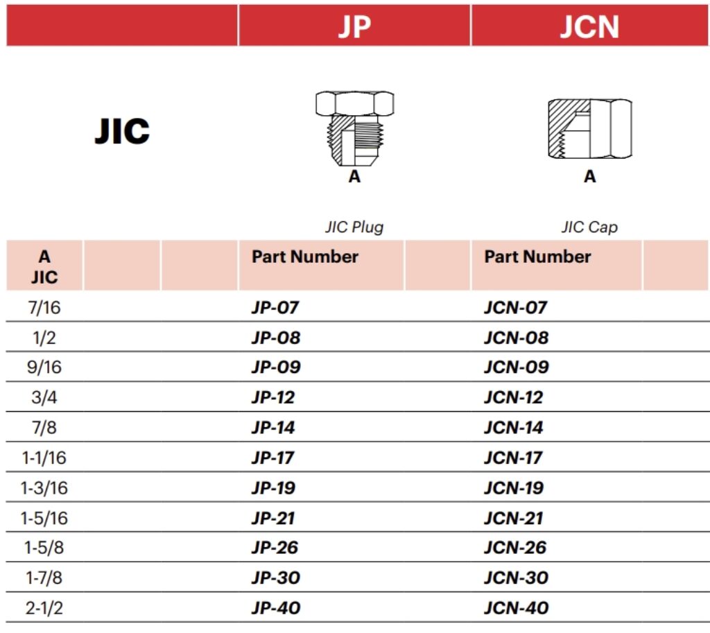 JCN - JIC Cap – MJ Hydraulic Pty Ltd