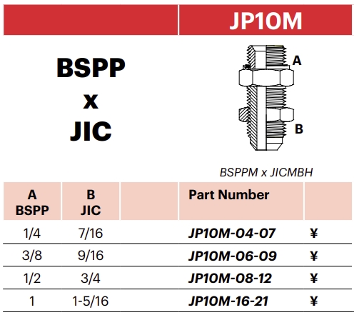 JP10M - BSPPM x JICMBH