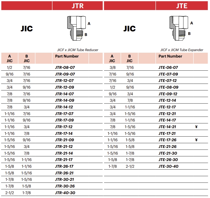 JTR - JICF x JICM Tube Reducer – MJ Hydraulic Pty Ltd