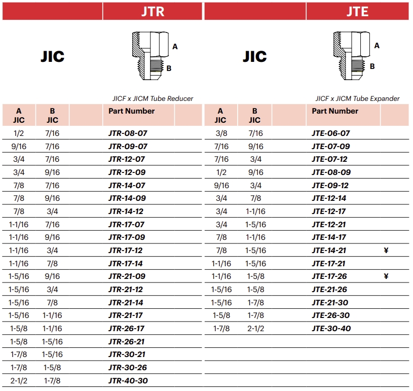 JTE - JICF x JICM Tube Expander