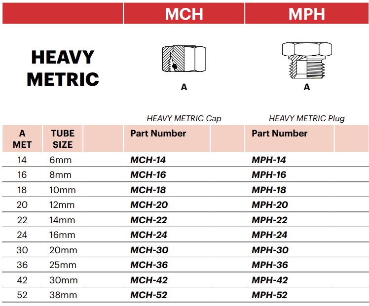 MPH - HEAVY METRIC Plug