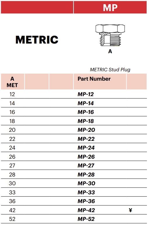 MP - METRIC Stud Plug