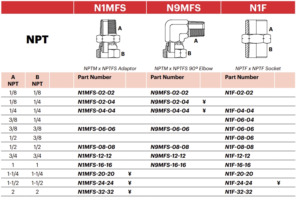 N9MFS - NPTM x NPTFS 90º Elbow