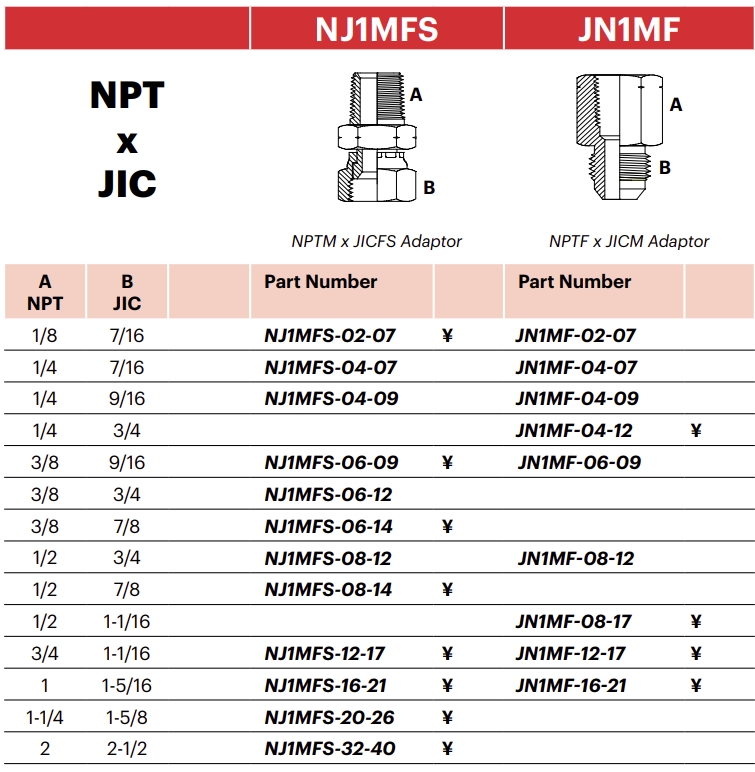 JN1MF - NPTF x JICM Adaptor