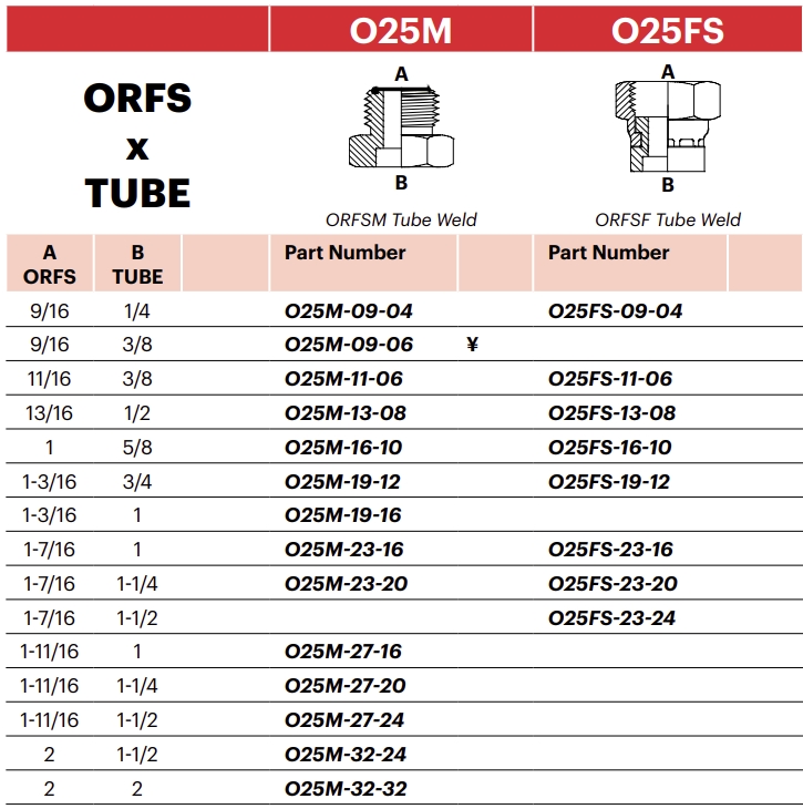 O25M - ORFSM Tube Weld